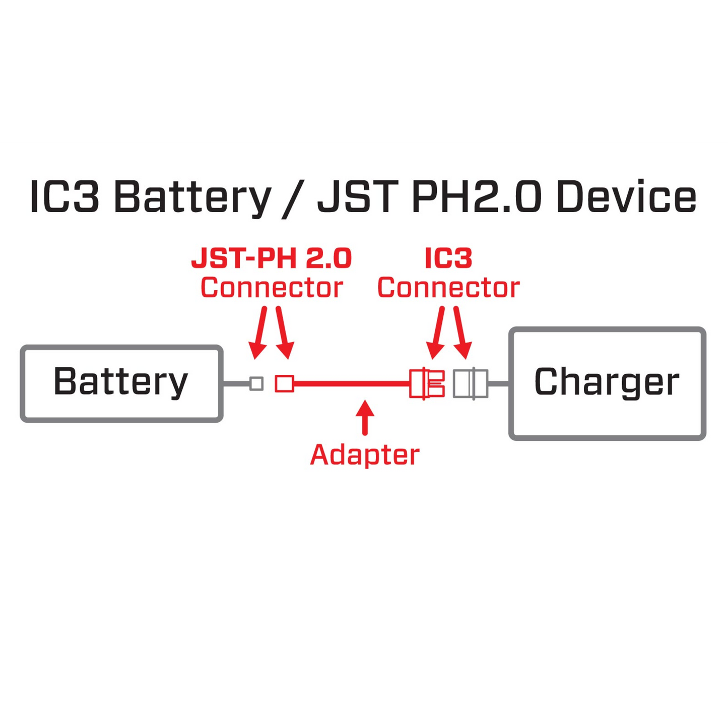 SPEKTRUM "IC3 BATTERY TO JST PH2.0 DEVICE" ADAPTER