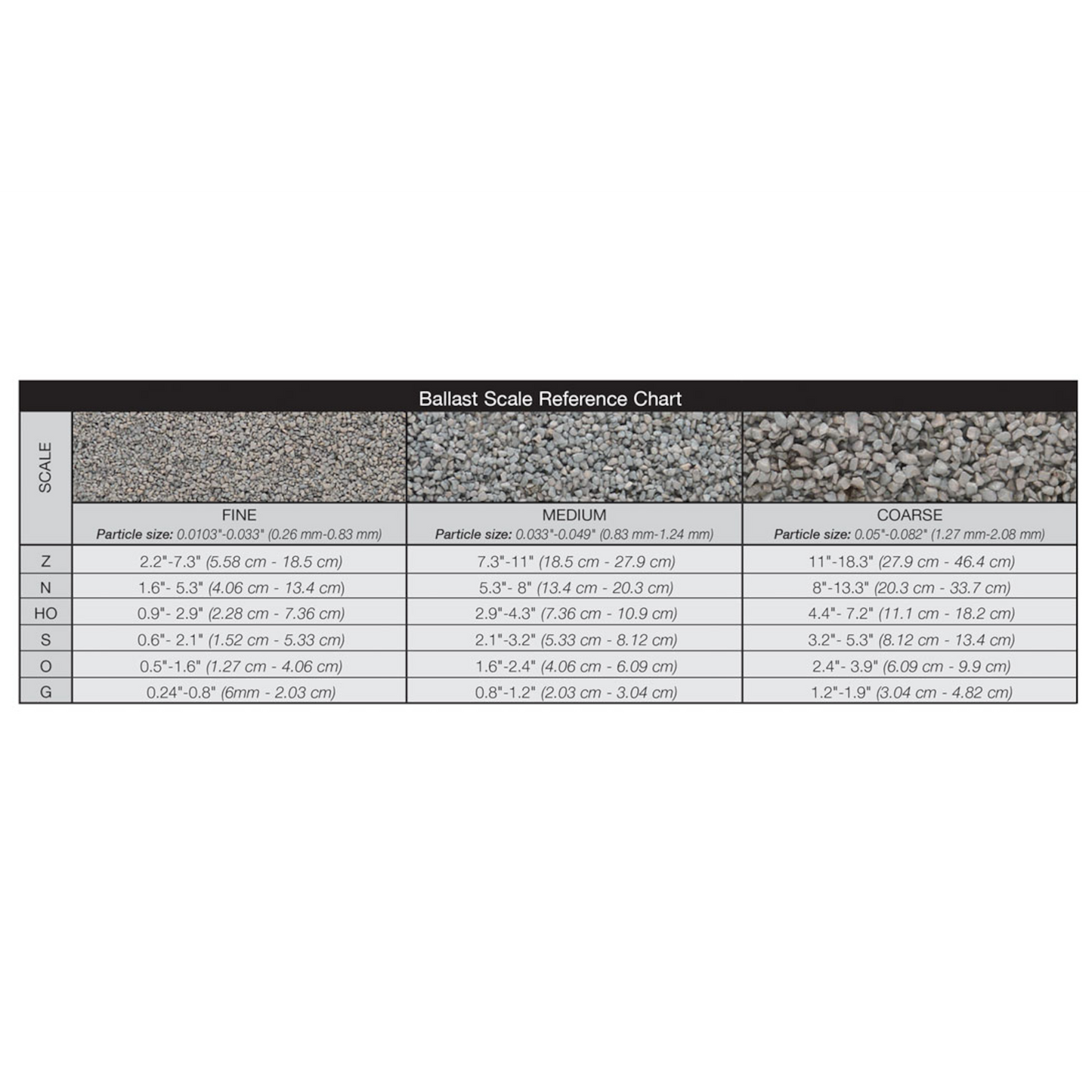 BALLAST-COARSE CINDERS