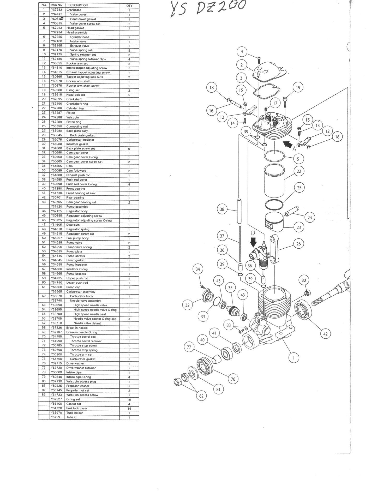 YS DZ200 PARTS LIST