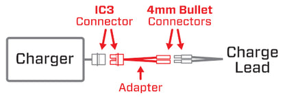 SPEKTRUM IC3 DEVICE TO 4MM BANANA JACK ADAPTER SPMXCA311