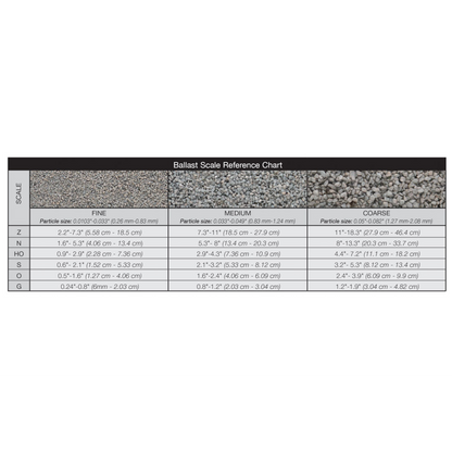 BALLAST-COARSE CINDERS