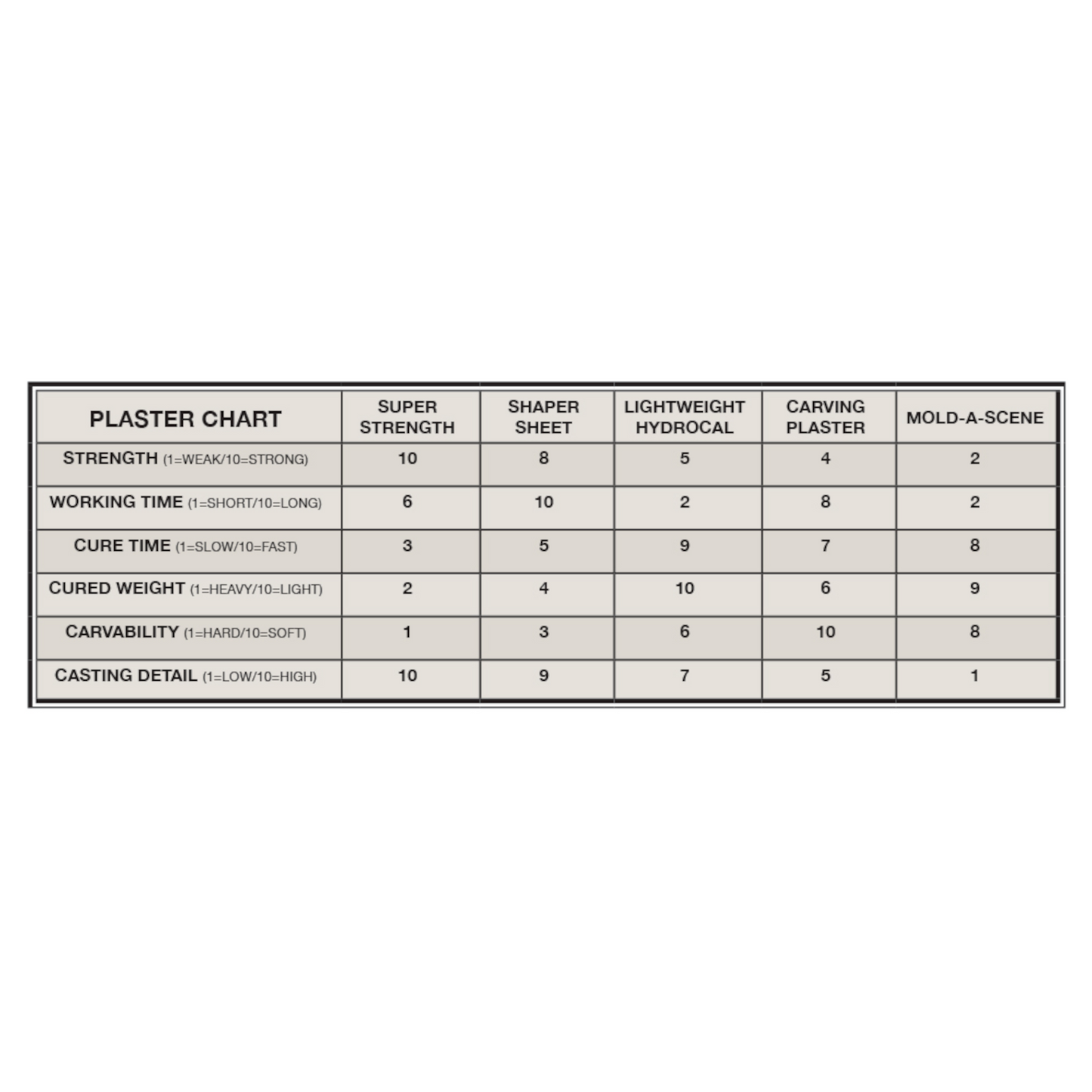 WOODLAND SCENICS LIGHTWEIGHT HYDROCAL