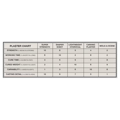 WOODLAND SCENICS LIGHTWEIGHT HYDROCAL