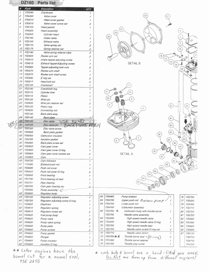 YS DZ160 PARTS LIST