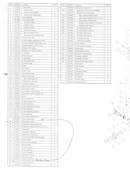 YS DZ185REDCDI PARTS LIST